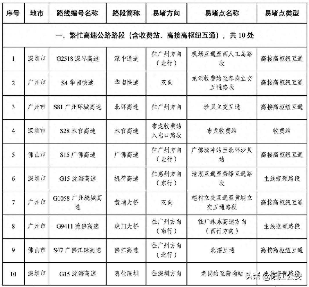 出行提示_陽江元旦自駕游易堵路段_陽江元旦假期交通出行路況預測