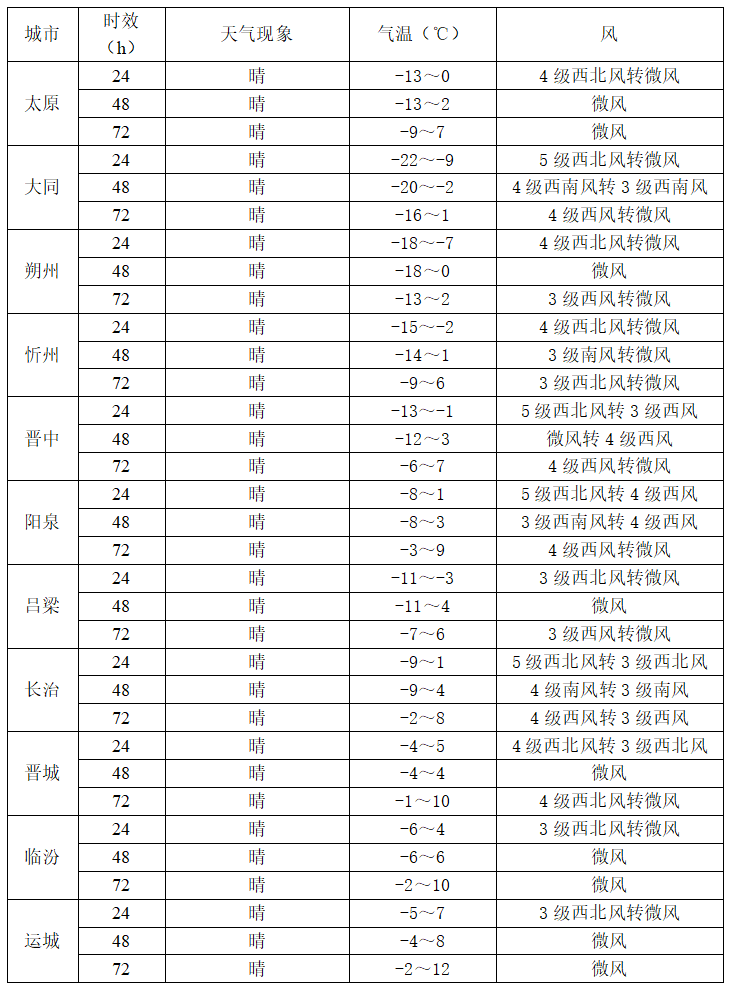 風(fēng)力較大天氣_未來三天天氣預(yù)報_出行提示