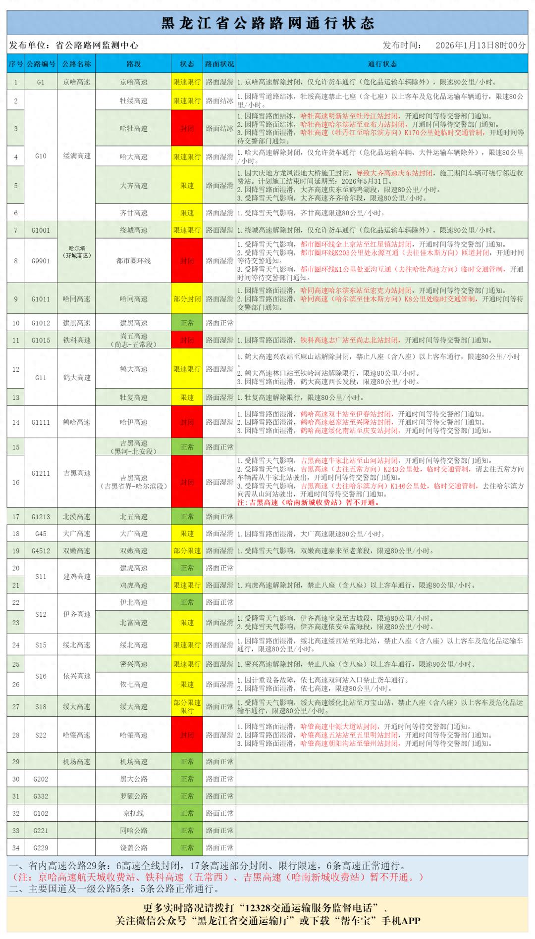 限行北京_限行_限行號(hào)牌尾號(hào)