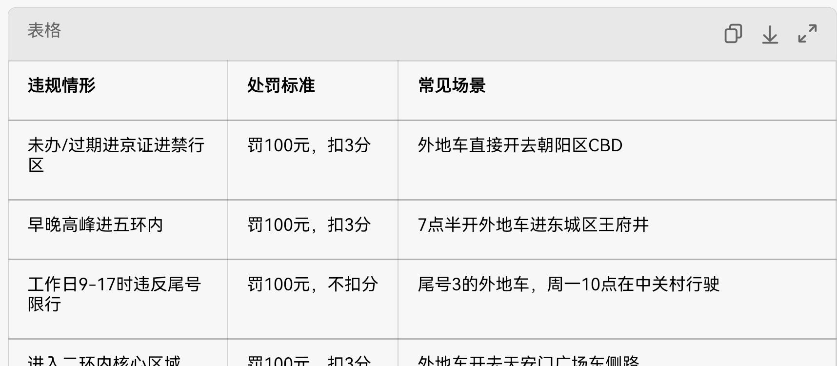 外地車(chē)牌進(jìn)京證_北京限行新規(guī)_限行